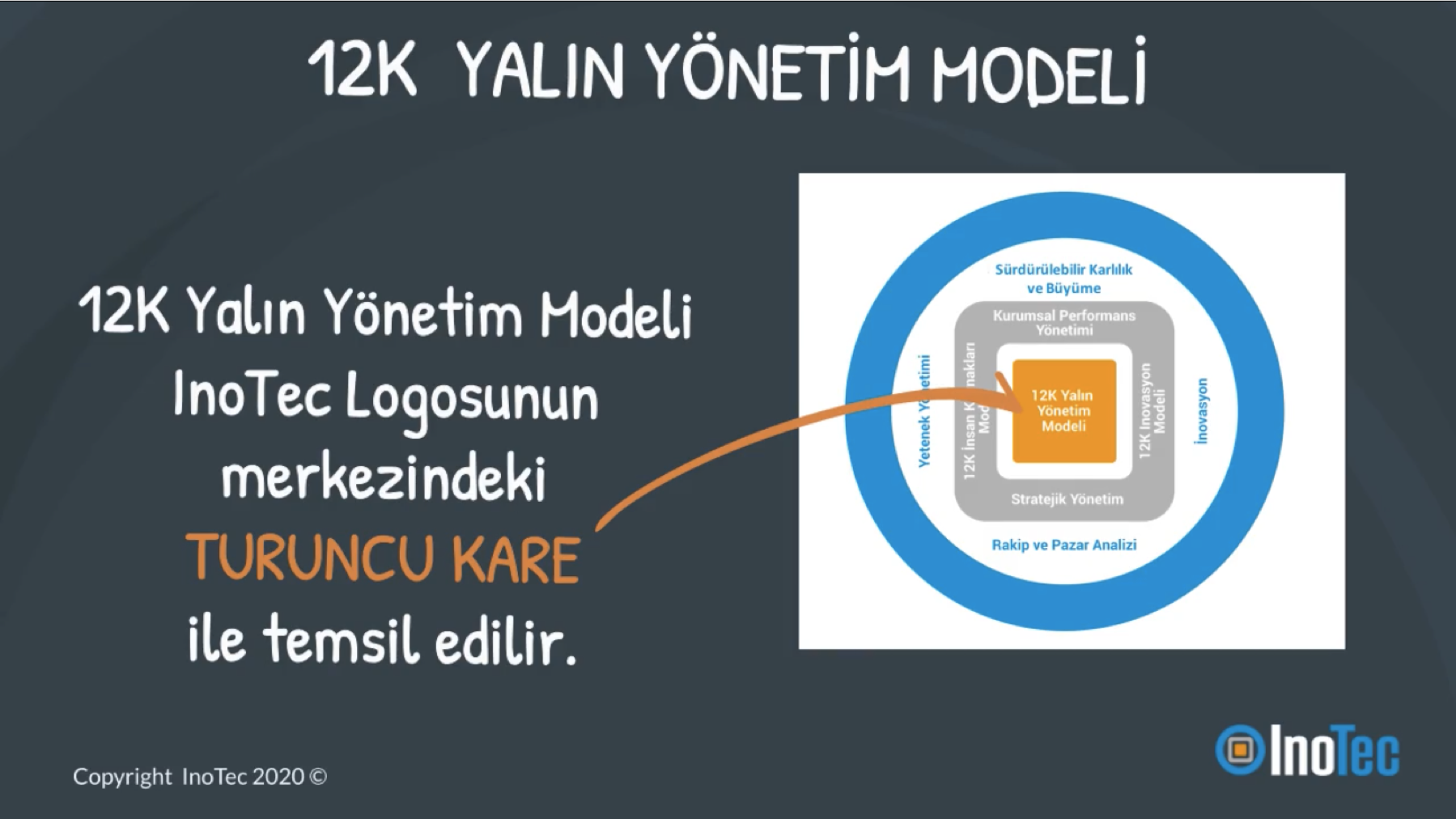 12K YALIN YÖNETİM MODELİ KRİTERLERİ